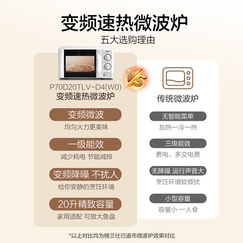格兰仕P70D20TLV-D4(W0)微波炉图片