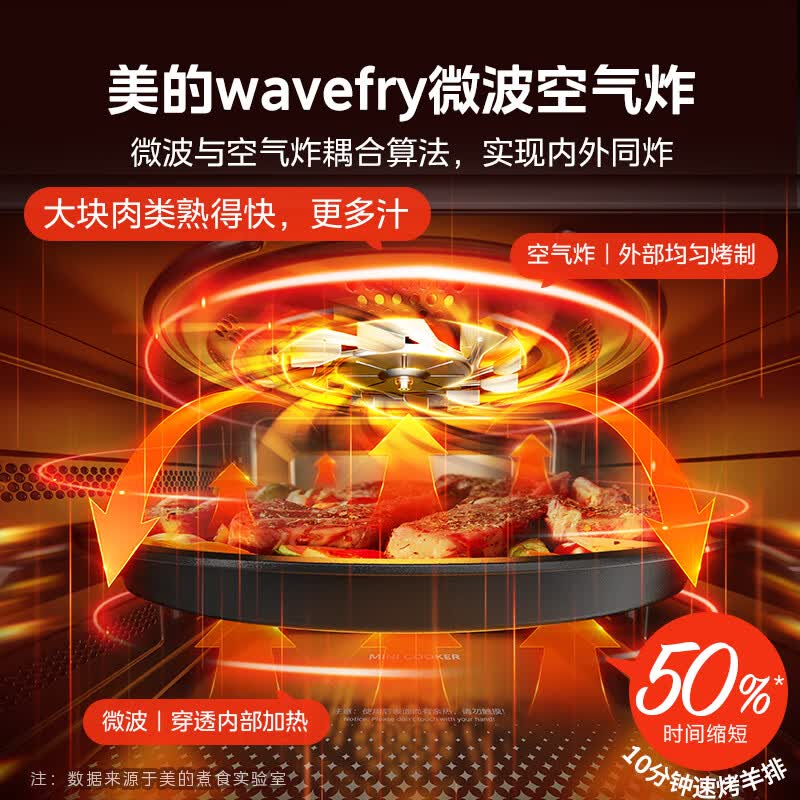 美的F15微波炉图片