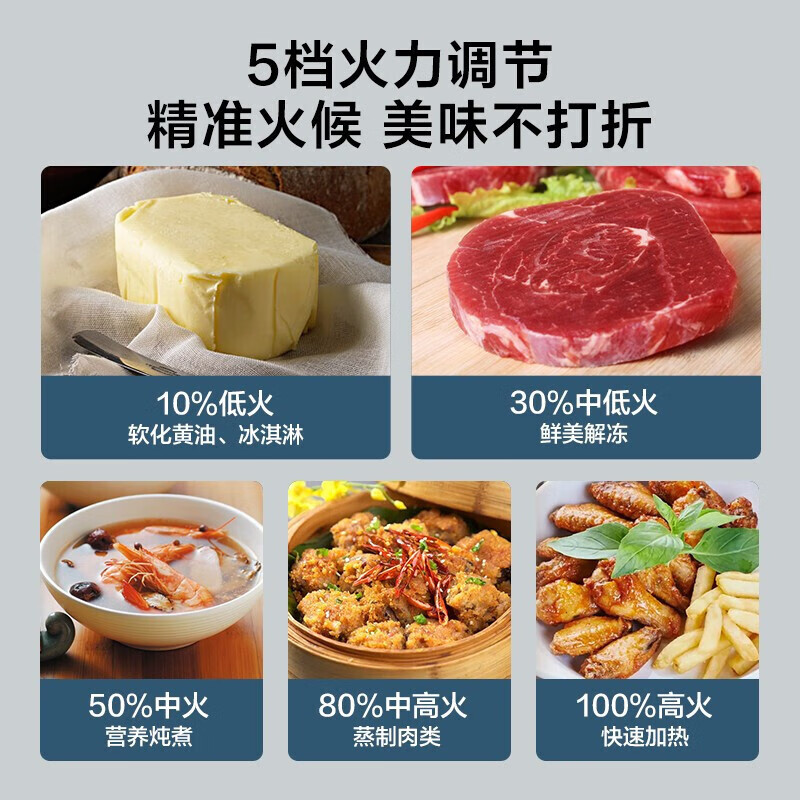 美的PM20M3微波炉图片