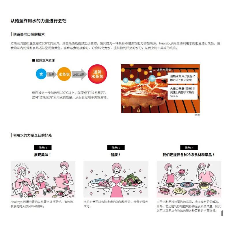 夏普AX-LSX3A-T微波炉图片