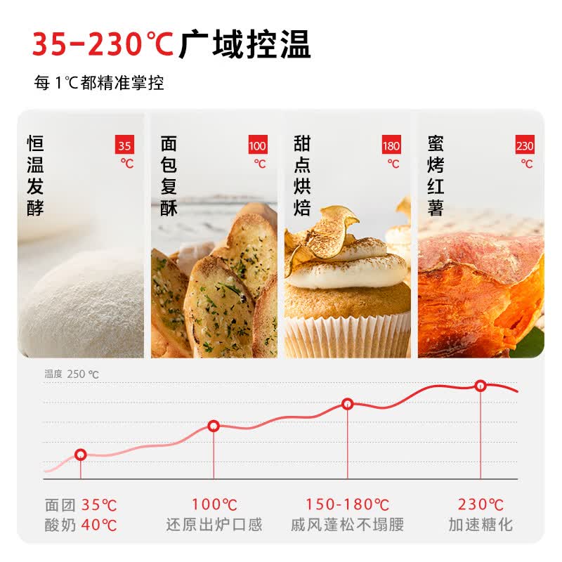 东芝ER-YR2210CNW微波炉图片