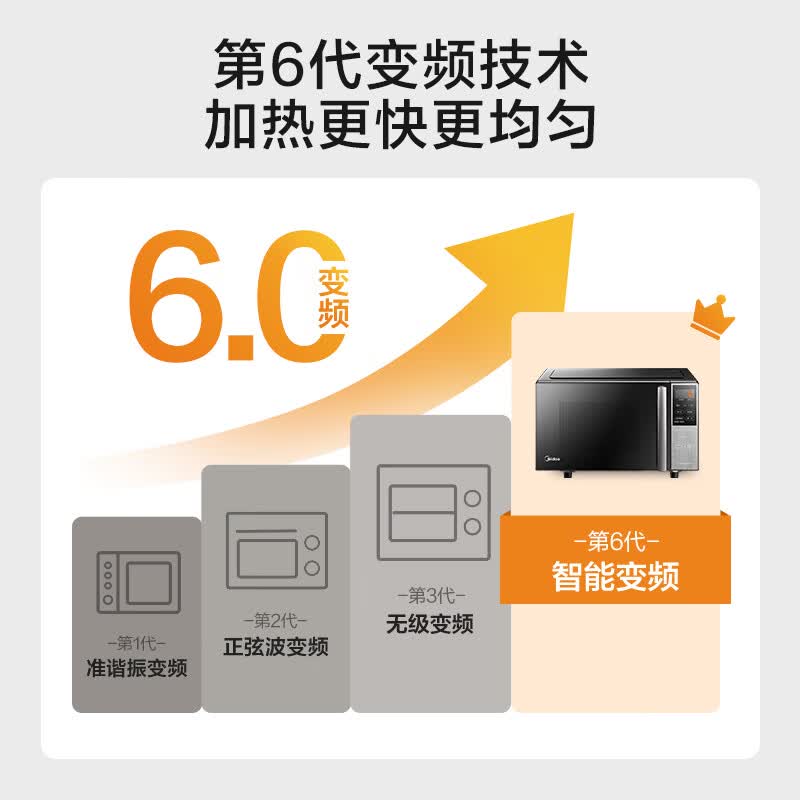 美的PC20M5W微波炉图片