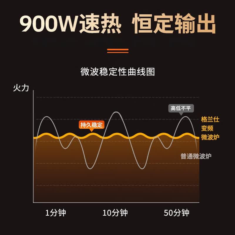 格兰仕G90F23CSLV-PM(B0)微波炉图片