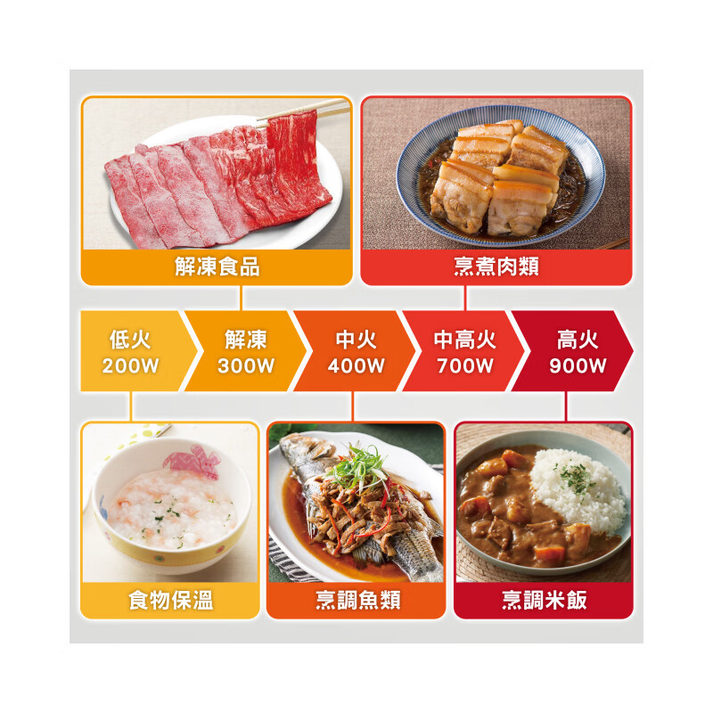 松下NNSM33N-W微波炉图片