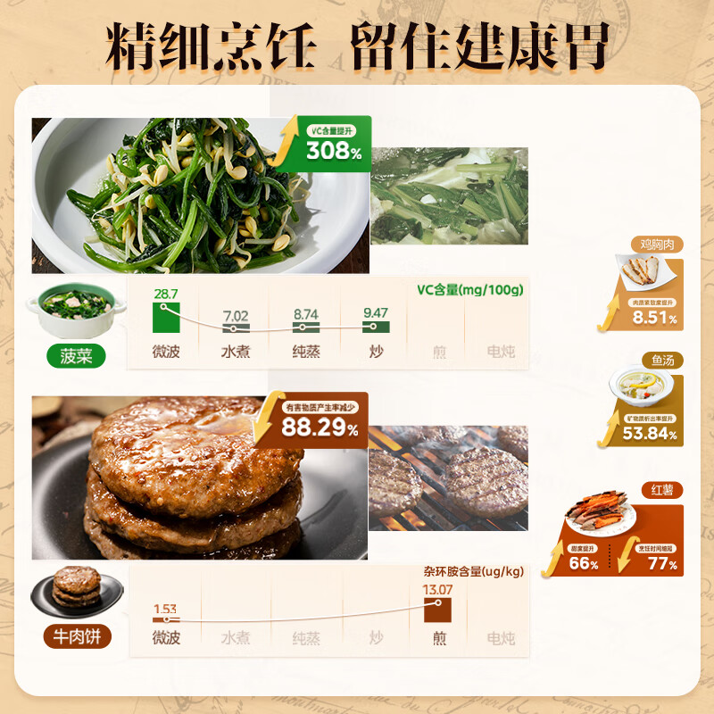 美的C1G2微波炉图片