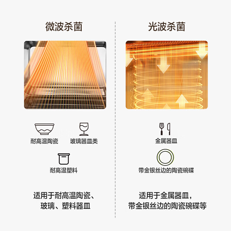 格兰仕T70TGDFZB9微波炉图片