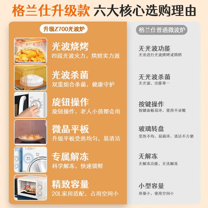 格兰仕Z700T2DP1B2微波炉图片