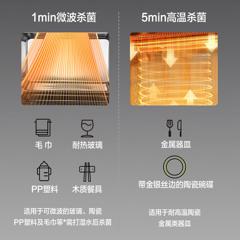 格兰仕G90F25YeSXLV-AR(G0)微波炉图片