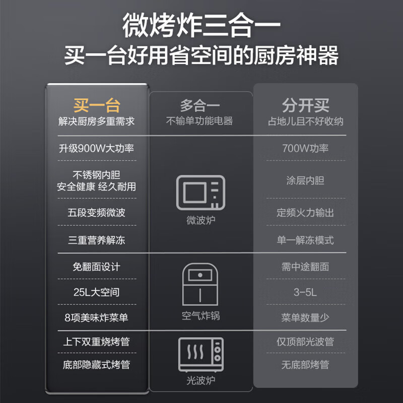 格兰仕G90F25CSPV-AH(G0)微波炉图片