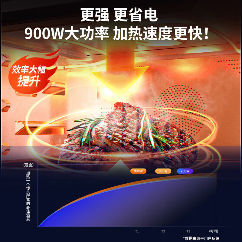 格兰仕G90F25CN3LN-C2(T1)微波炉图片