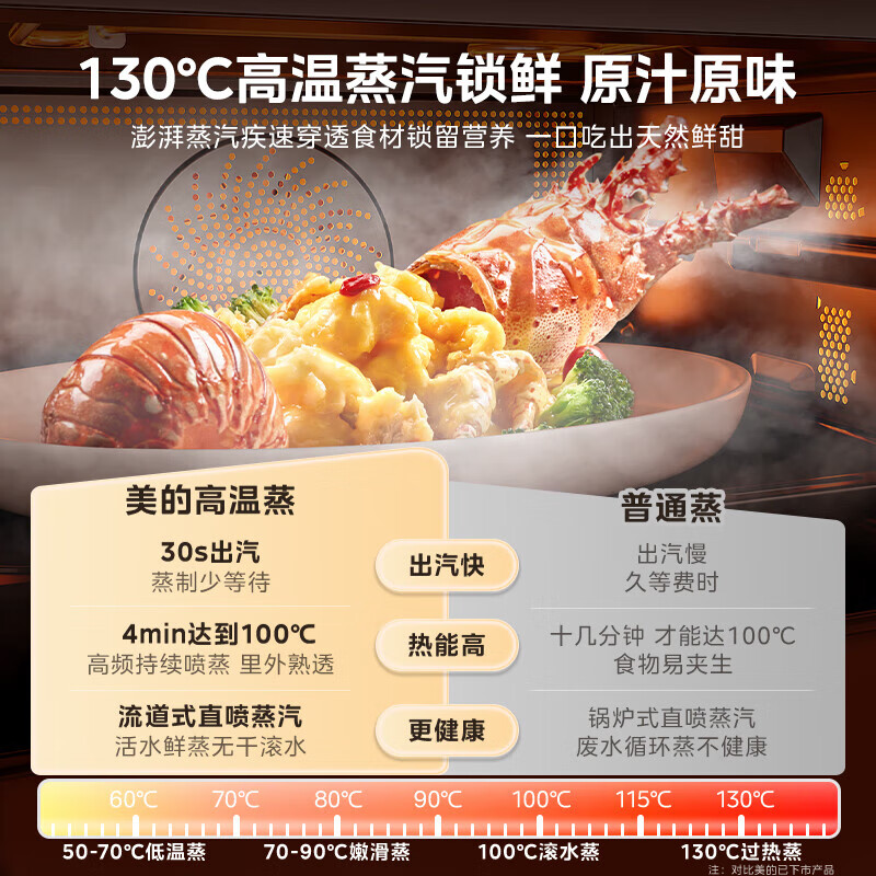 美的TR023X-SI0C00微波炉图片