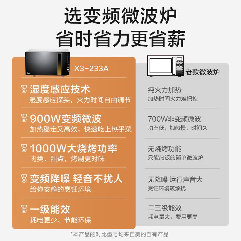 美的X3-233A金色微波炉图片