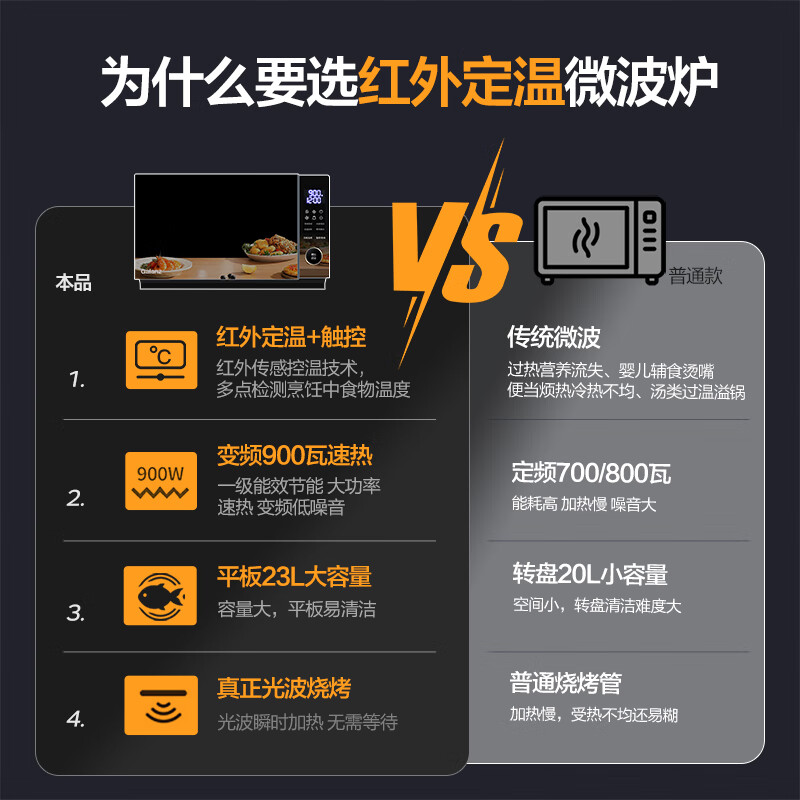 格兰仕G90F23YEN3LV-PGA(B0)微波炉图片