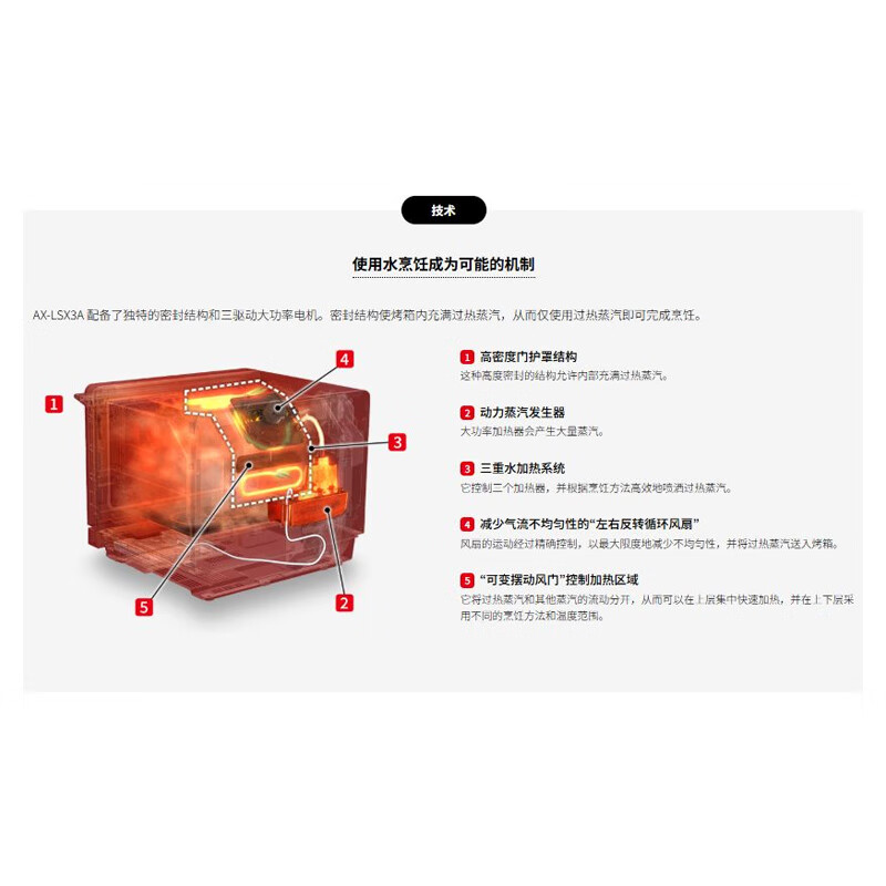 夏普AX-LSX3A-T微波炉图片