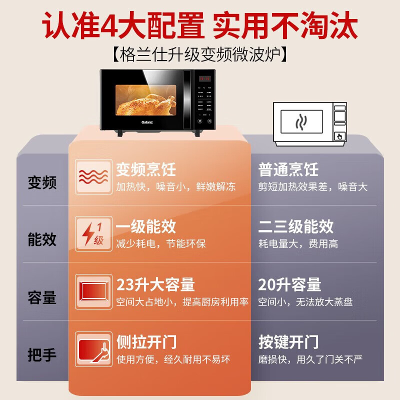 格兰仕G90F23CN3LV-C2(S6)微波炉图片
