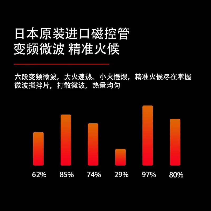 松下NN-CS1100微波炉图片