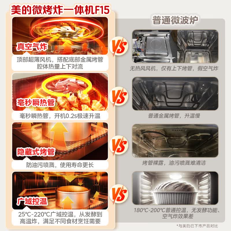 美的F15微波炉图片