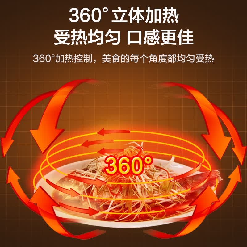 美的PM2000微波炉图片