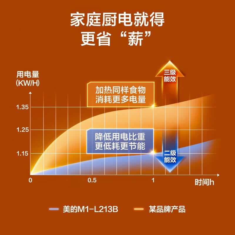 美的M1-213B微波炉图片