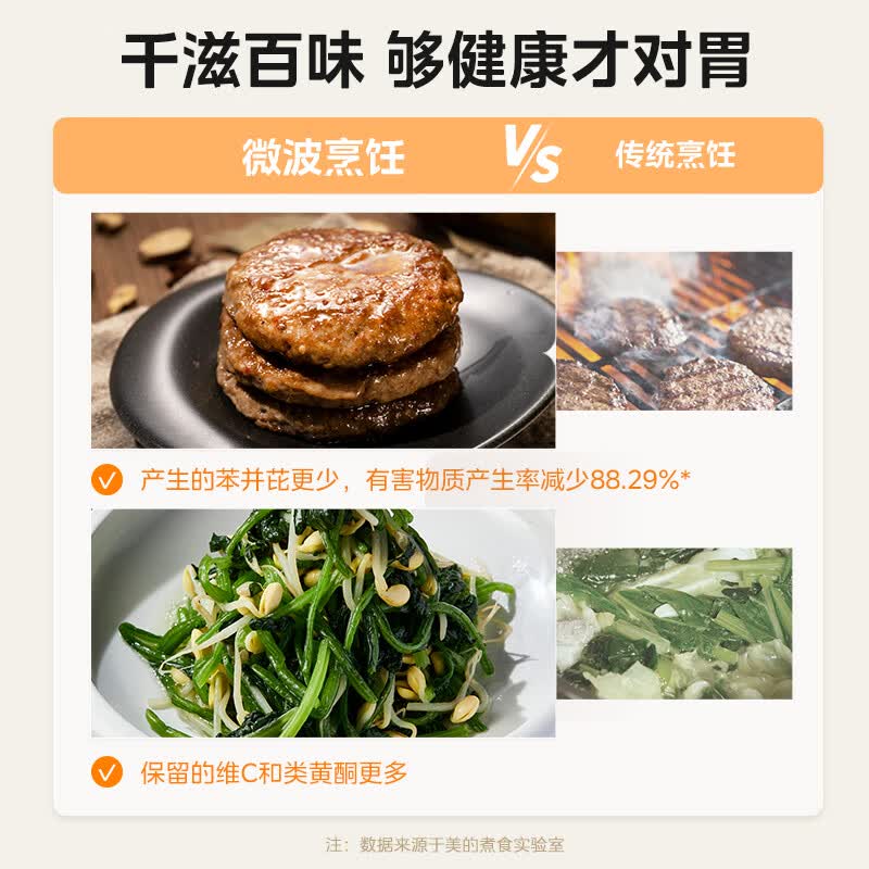 美的M2H2微波炉图片