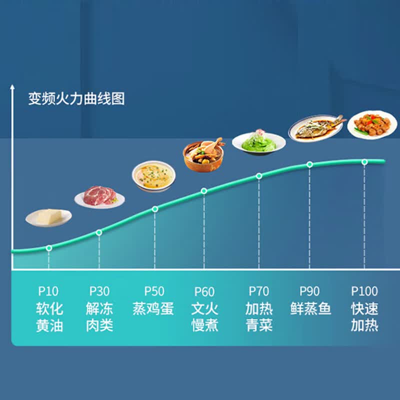 格兰仕JQ0TD2WDB1微波炉图片