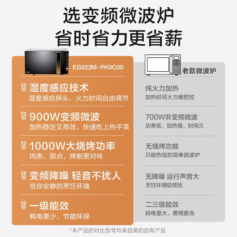 美的EG923M-PK0C00微波炉图片