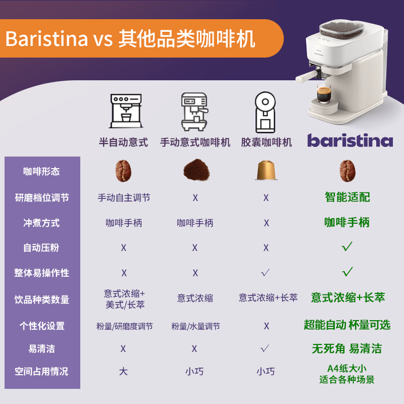 飞利浦BAR300/00咖啡机图片
