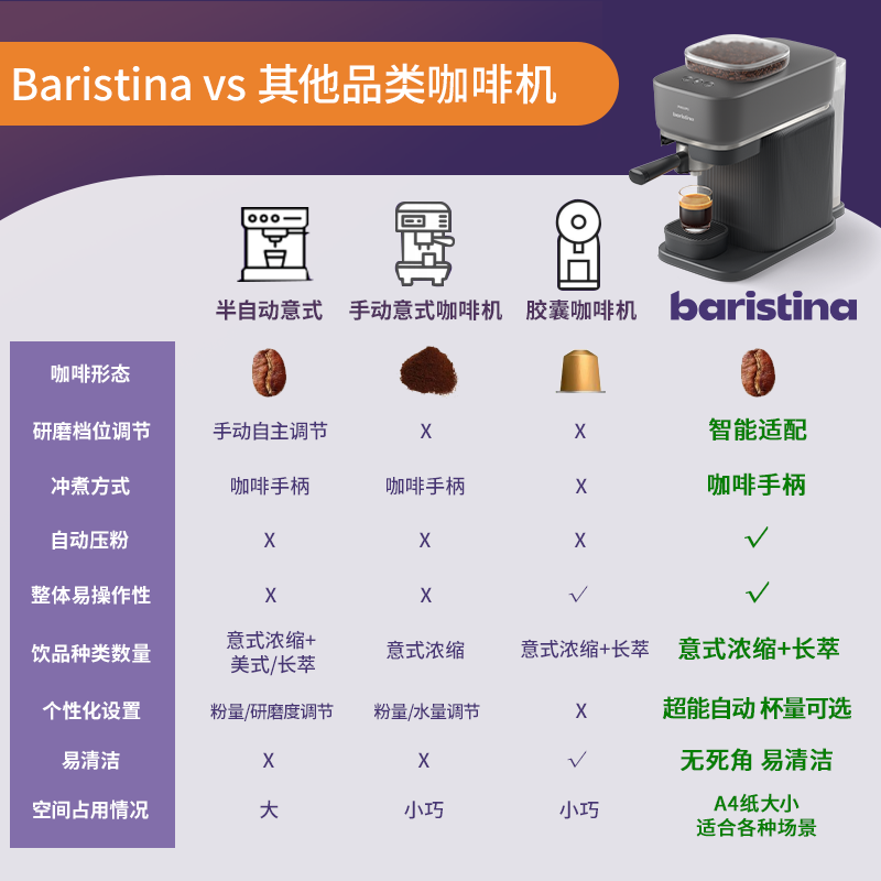 飞利浦BXA0052/60咖啡机图片