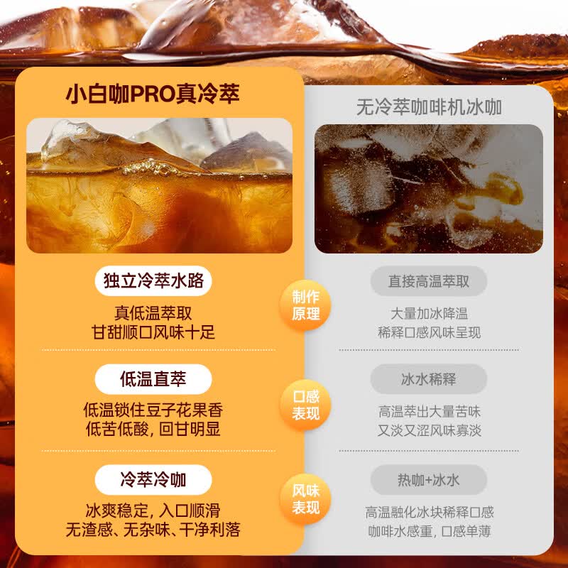 小熊KFJ-H15P2咖啡机图片