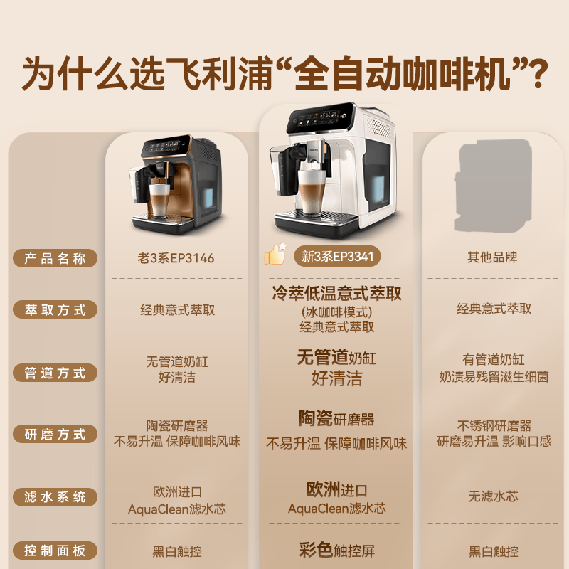 飞利浦EP3341咖啡机图片