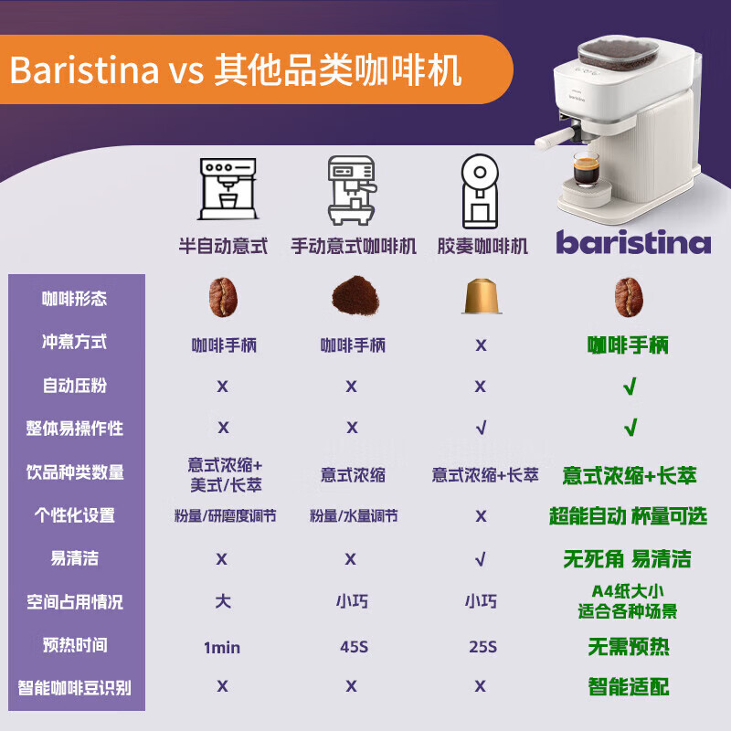 飞利浦BXA0052/60套装咖啡机图片
