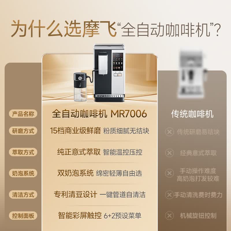 摩飞电器MR7006咖啡机图片