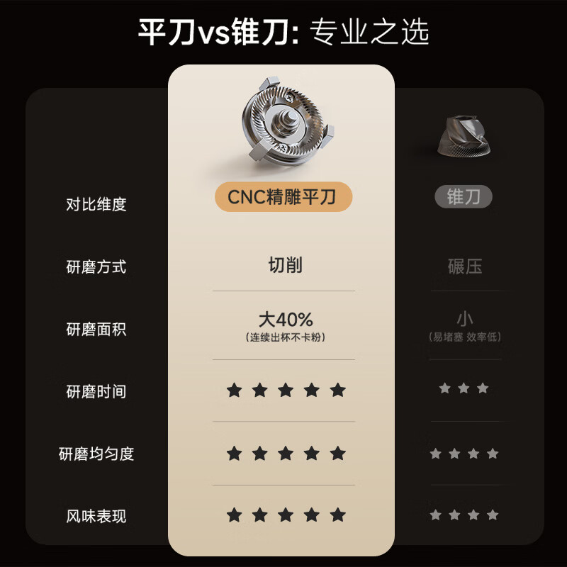 雪特朗ST-580咖啡机图片