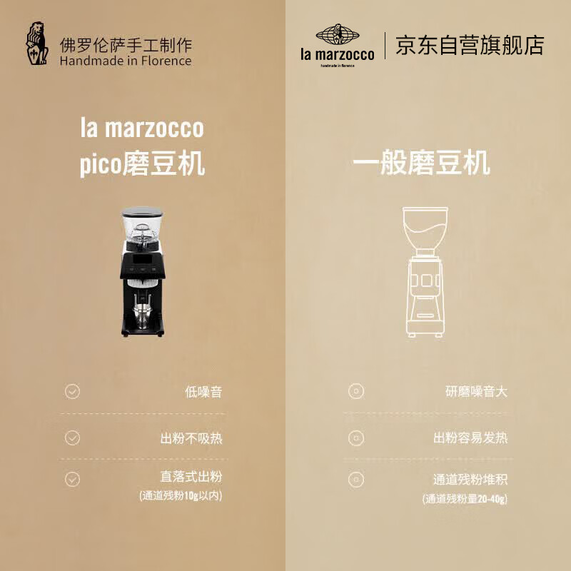 LA MARZOCCO-PICO咖啡机图片