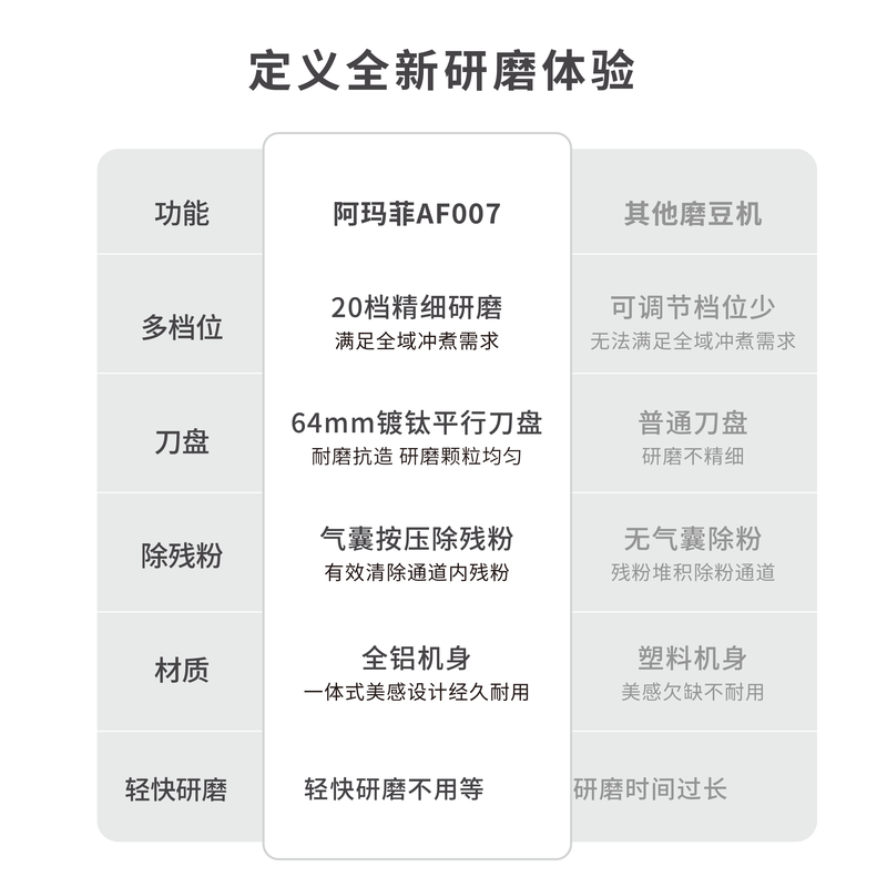 AMALFI阿玛菲AF007咖啡机图片