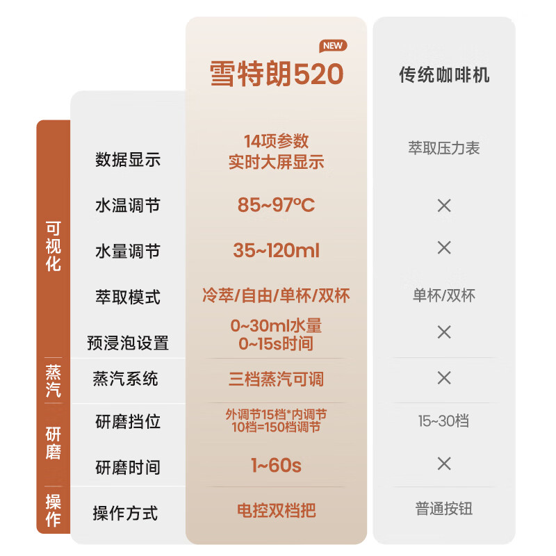 雪特朗ST-520咖啡机图片