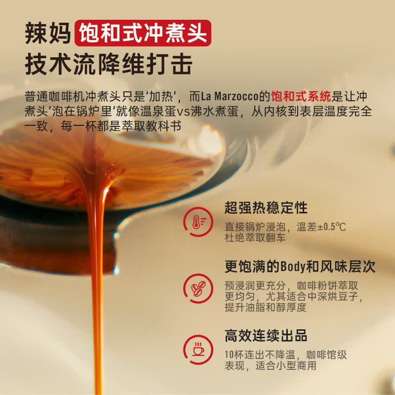 LA MARZOCCO-Mini-R咖啡机图片