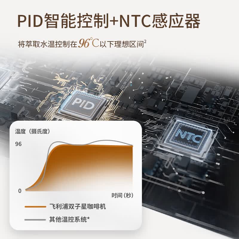 飞利浦PSA2218咖啡机图片