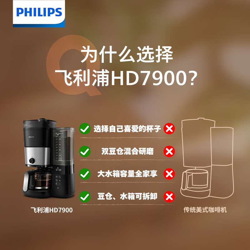 飞利浦HD7900咖啡机图片