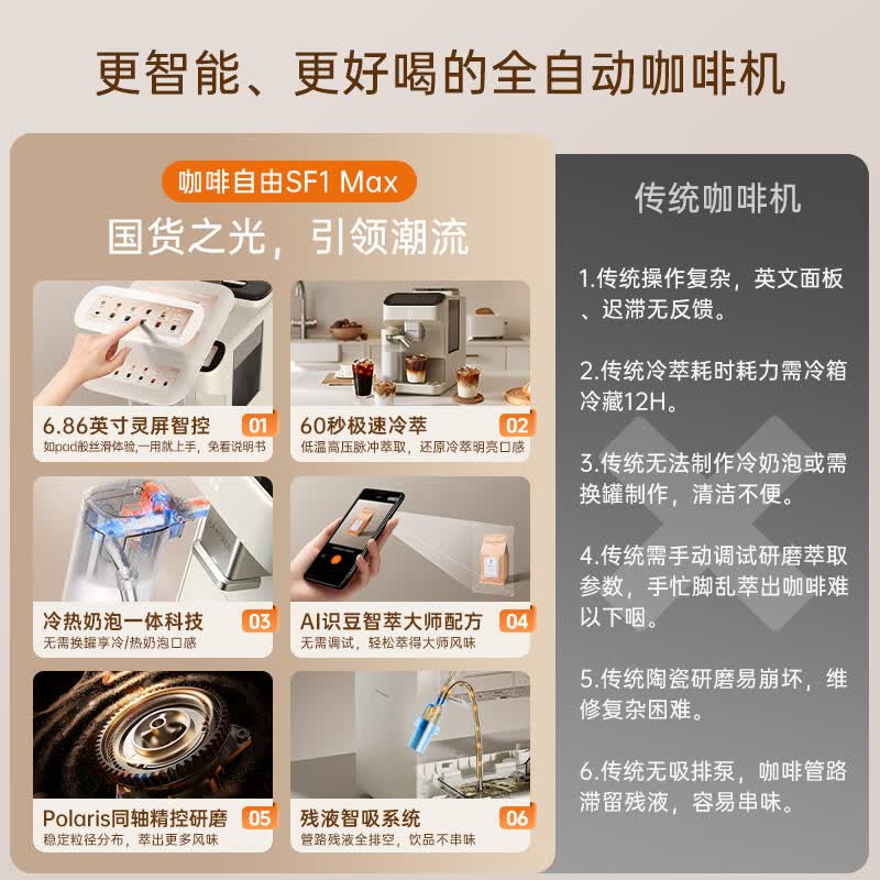咖啡自由SF1 MAX咖啡机图片