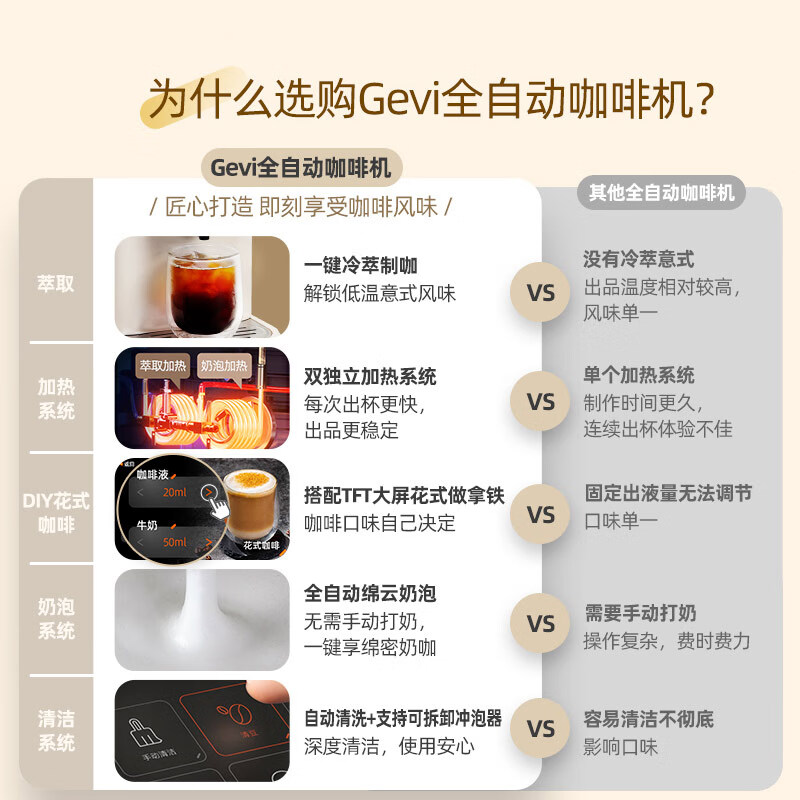 Gevi-GV-K03A咖啡机图片