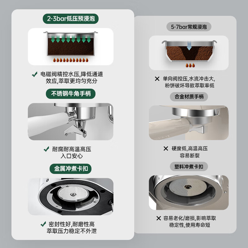 柏翠PE3663咖啡机图片