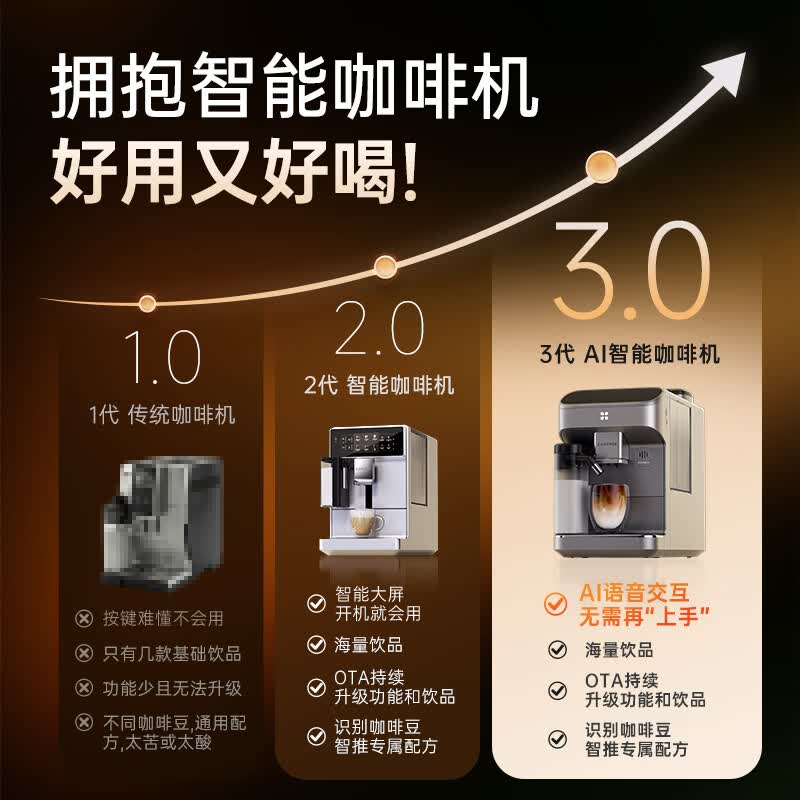 咖啡自由SF1 Ultra咖啡机图片
