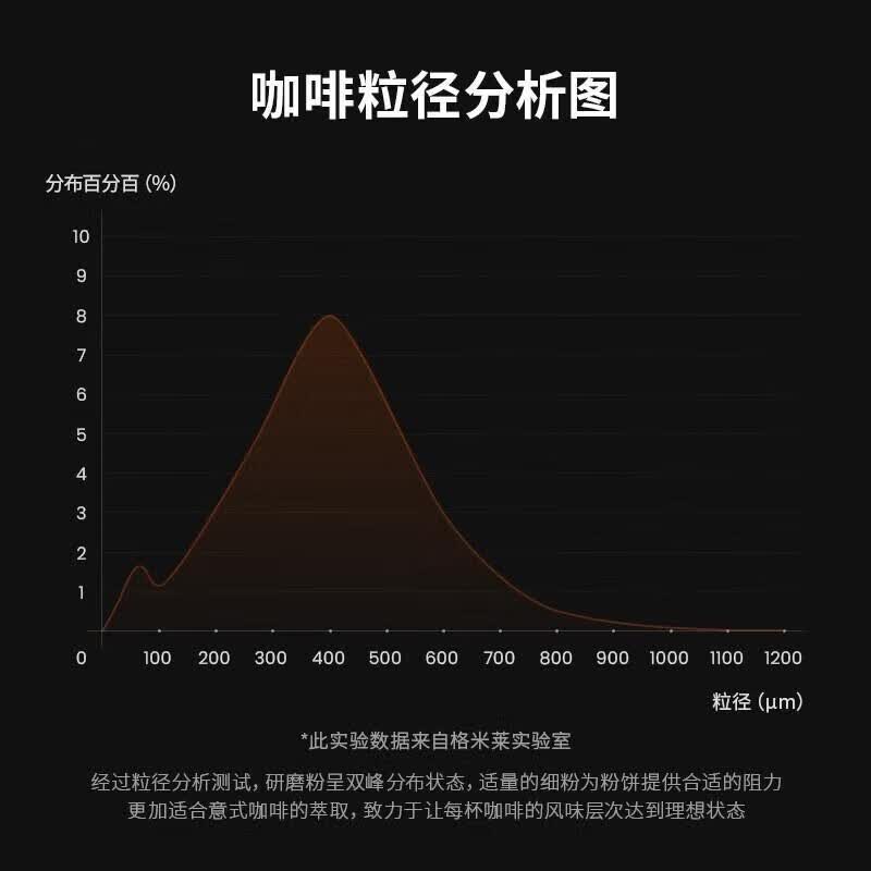 格米莱G9015C咖啡机图片