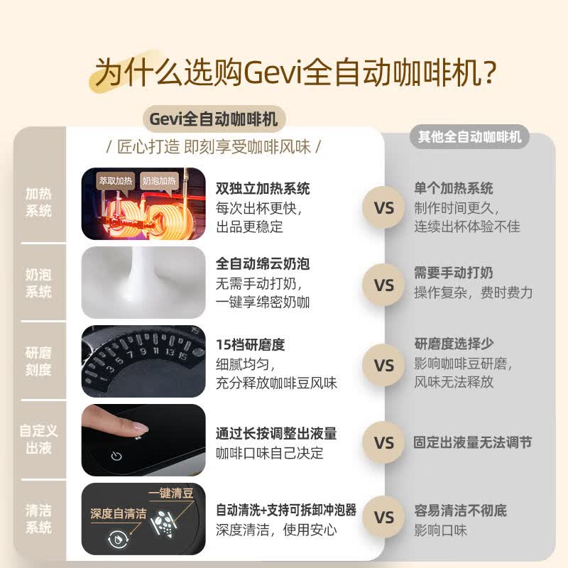 Gevi-GV-KO1C咖啡机图片