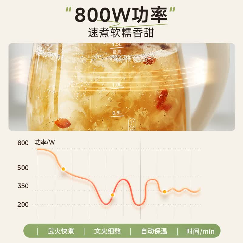 九阳K15D-WY301养生壶图片