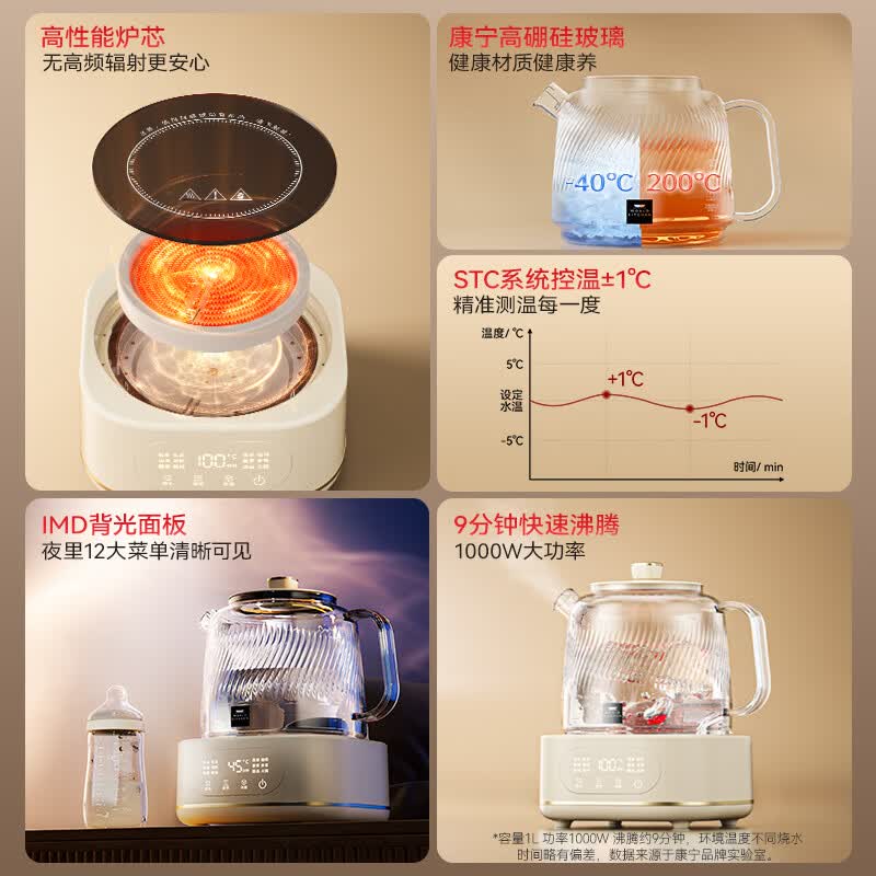 WORLD KITCHENWK-HCH1201-KDN/KZ养生壶图片