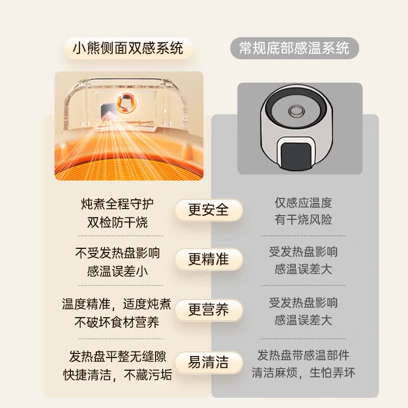 小熊YSH-P10R8养生壶图片