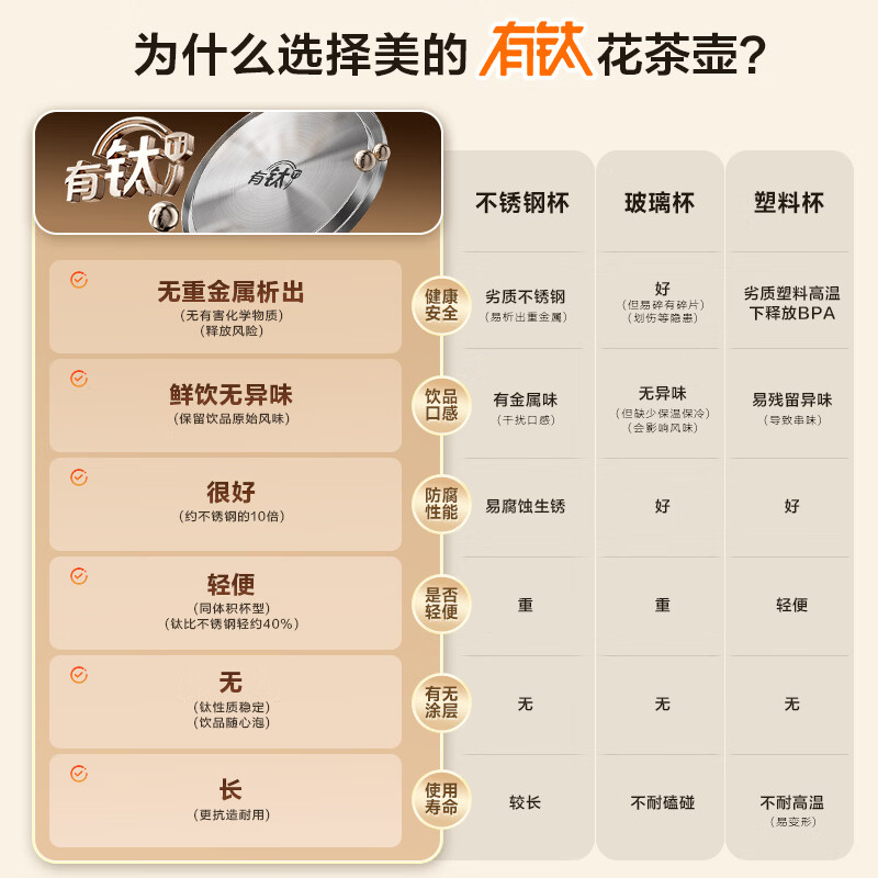 美的MK-ZC10Y04养生壶图片