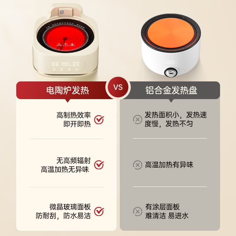 WORLD KITCHENWK-HCH1201-KDN/KZ养生壶图片